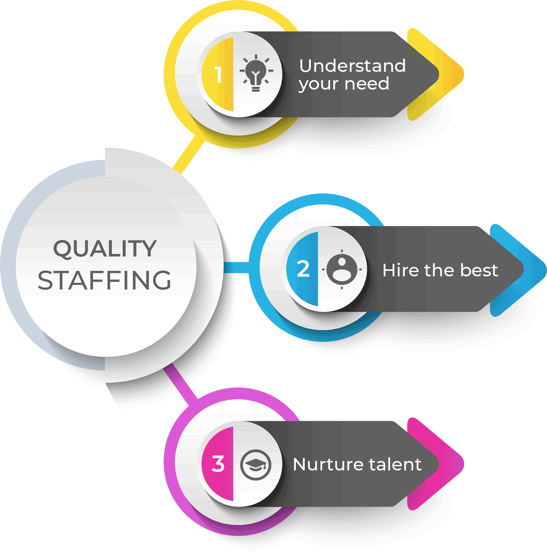 staffing-solution-process